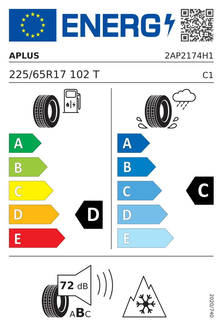 EU tyre label: APlus 225/65 R17 102T